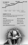 우울증 원인·예방 핵심 키워드는 스트레스