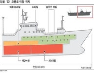 선원가족 추가 쿼터 채우려 무리한 조업- 선사 바람을 잘못 탄 듯