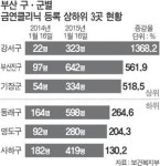 부산 금연열풍 강서구가 최고