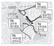 테마길·청년 일자리…산복도로 사업 다양화