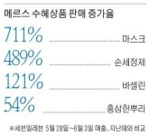 메르스 예방 특효? 불티난 바셀린