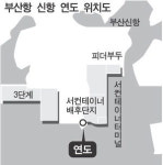 BPA, 신항입구 연도 랜드마크 개발 용역 발주