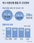 하나·외환은행 통합 전격합의