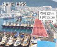 남항 물양장 3배 늘리고 자갈치시장 일대 재배치