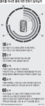코카콜라 마시면 1시간 후 무력·피로감 유발