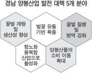 경남도, 명품 양봉브랜드 키운다