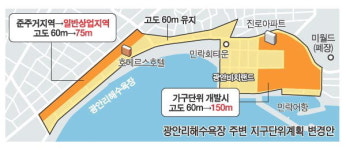 부산 광안리 민락매립지 고도제한 완화될까