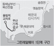 올림픽교차로~기계공고 그린레일웨이 이달 착공