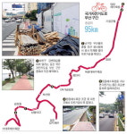 끊기고 막히고 비좁고…누더기 된 부산 국가자전거도로