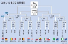한국 8강 진출 키워드 