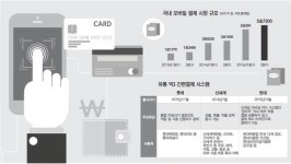 유통 빅3 모바일 페이 전쟁