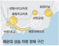 교통인프라 없이 꾸역꾸역 대형개발…고립 도시 해운대 어쩌나