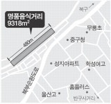 울산혁신도시 명품 음식거리 들어선다