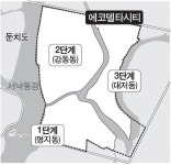 에코델타시티 산업시설용지 4만여 ㎡ 분양