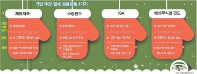 길~게 보면 우리가 절세甲입니다