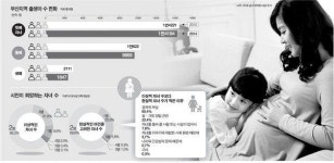 부산 미래 2.1프로젝트 <2> 팍팍한 삶에 다자녀 포기