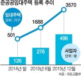 준공공임대주택, 새 부동산 투자처 인기