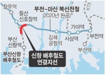 신항 배후철도 타고 부전역까지 곧장 온다