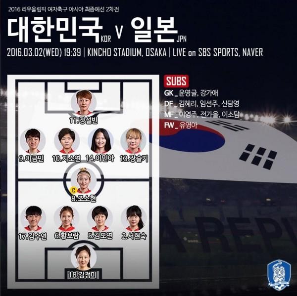 한국 여자축구팀, 동아시안컵 대회에서 일본과 무승부 기록하며 선발 라인업 공개
