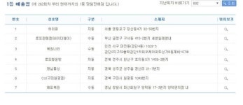 692회 로또당첨번호 조회...로또당첨지역 보니
