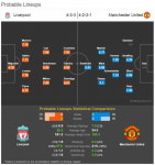 <유로파리그> 맨유 VS 리버풀 예상 선발 라인업...피르미누·래쉬포드 최전방 맞대결