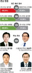 4·13 격전지 현장  경남 창원 성산