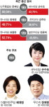4·13 격전지 현장  부산 사상