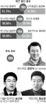 4·13 격전지 현장   양산갑