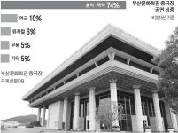 기영특수조명음향 | 더 빵빵해지는 음향, 확 늘어날 편의공간