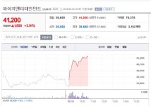이종석 영입 소식, YG엔터테인먼트 주가 영향 미쳤나?