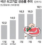 한우가격 천정부지…경차 한 대값 맞먹어