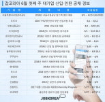 6월 대기업 신입공채, 포스코-서울특별시시설관리공단 스펙초월 채용 진행