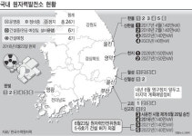 8조 원대 공사 경기회복 불씨…세계 최대 원전 밀집지 전락