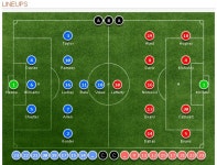 [웨일스 북아일랜드] 베일-보크스 투톱 선발 라인업(유로 2016 16강)