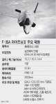 미국, 차세대 스텔스기 F-35A 실전 투입 선언