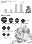 증권사, 문 열린 헤지펀드 시장 진입 러시
