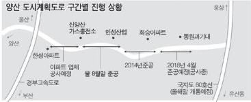 신양산 가스충전소~인성산업…양산 최악 교통체증 구간 숨통