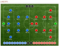 우 레이-자오밍젠 투톱 중국, 이란전 선발 라인업 공개(월드컵 예선)