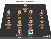 레알·아틀레티코 마드리드, 프리메라리가 3R 베스트 11 석권...바르셀로나 굴욕