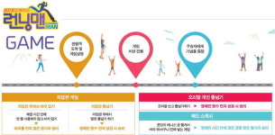 실력파 33팀 부산 4곳서 릴레이 버스킹