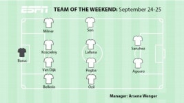 첼시 잡은 아스날, 프리미어리그 6R 베스트 11 석권...손흥민 포함