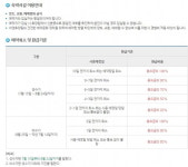 강씨봉자연휴양림, 매달 3일 예약 시작...환급기준은?