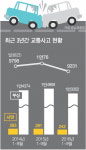 경남경찰청, 교통문화캠페인 효과있네