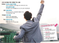 통장 하나만 잘 골라도 목돈 마련 빨라진다
