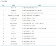 <로또복권 730회> 로또 2등 배출점 45곳...플러스 번호 39