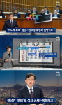 최순실 태블릿PC 입수 경위 보도 JTBC뉴스룸…최고 1분시청률 11.863% 상승