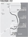 울산 미포산업로 완전 개통