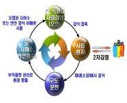 부산의 한 초등학교 집단 식중독 증세, 노로바이러스 의심돼