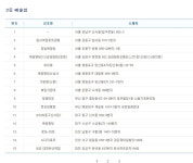 <로또복권 734회> 로또 2등 8122만 원 총 36명…경기 10명으로 가장 많아