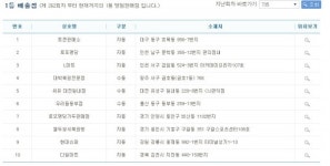 735회 로또 당첨번호 조회...로또 당첨지역 10곳 보니